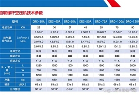 DRC系列螺杆空压机技术参数30-120A.webp